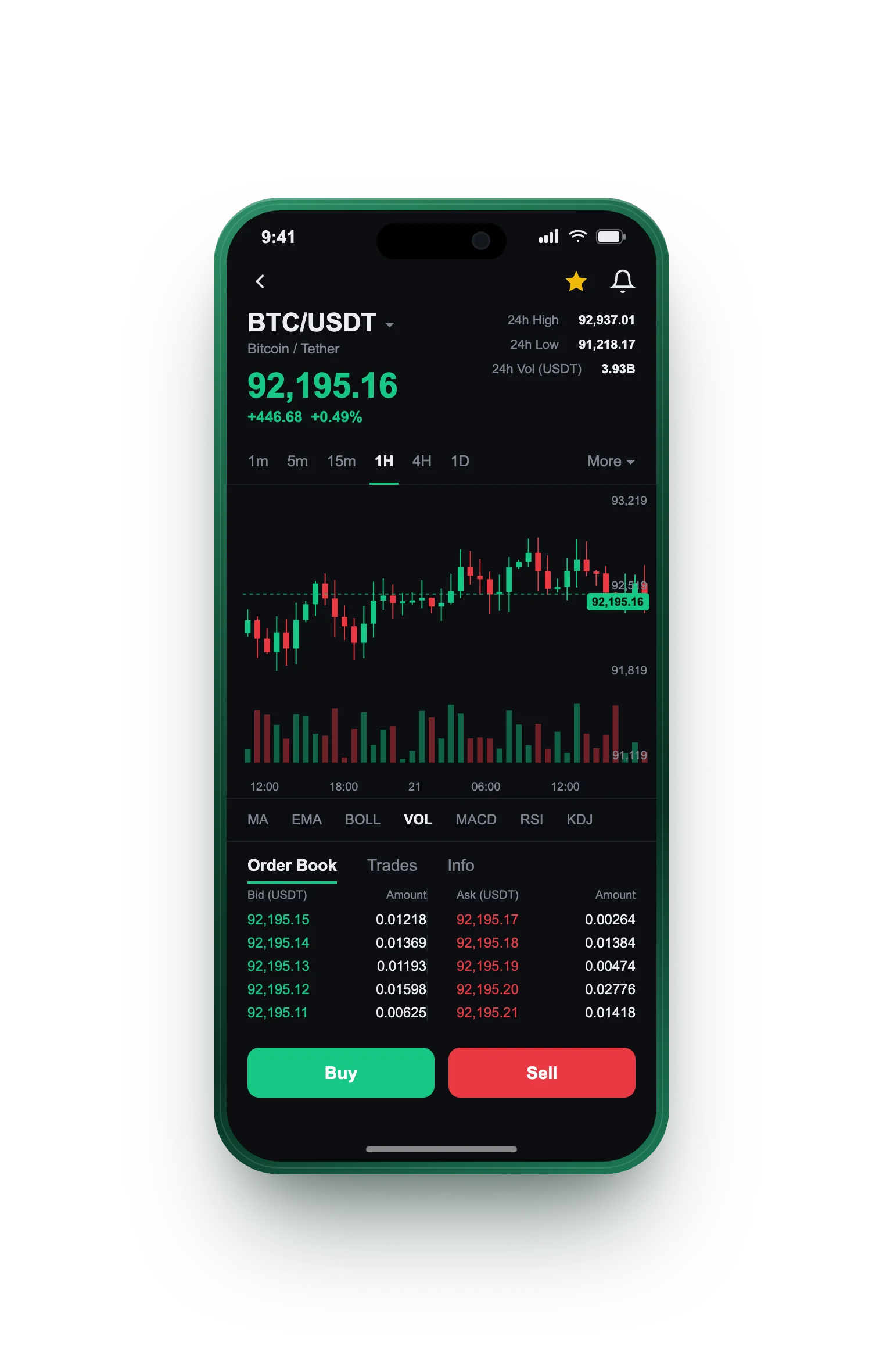 Keen Ledgeriment — BTC/USDT live candlestick chart, order book and one-tap Buy/Sell on mobile